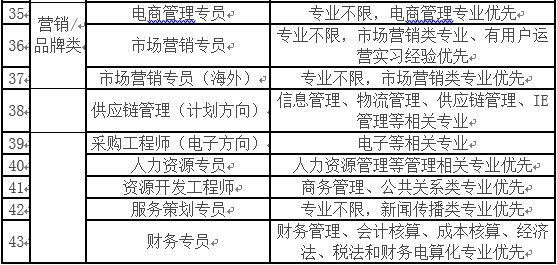 步步高招聘信息_营运主管 课长(5)