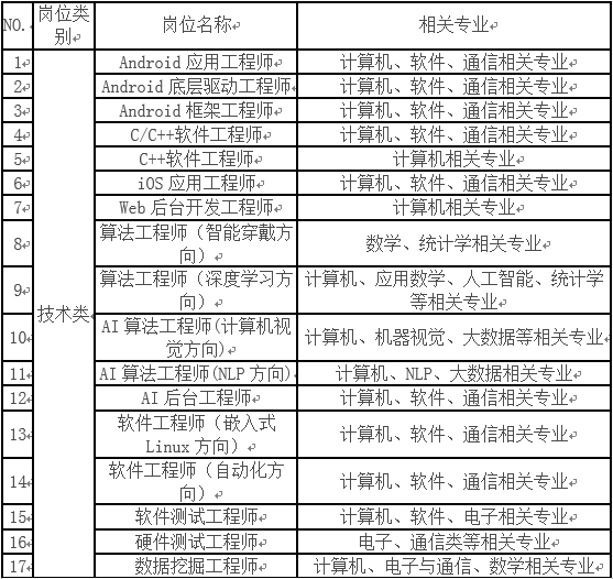 步步高招聘信息_营运主管 课长(3)